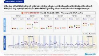 Bảng niêm yết danh sách