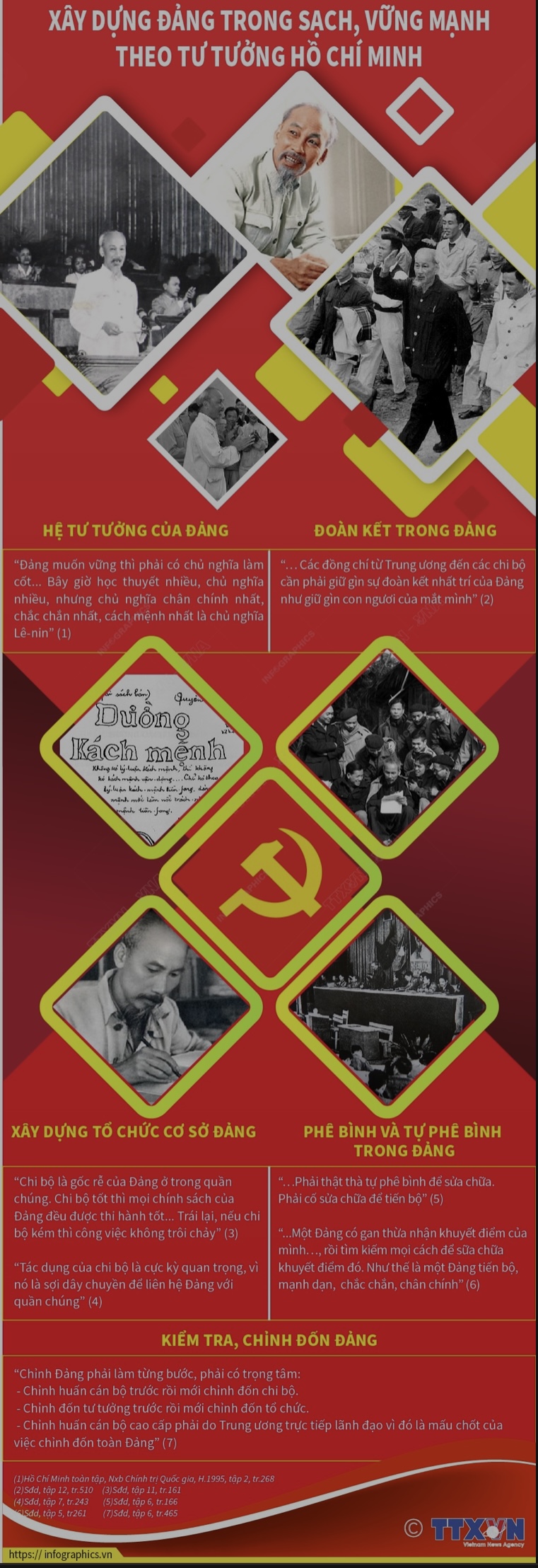 Tạp chí Xây dựng Đảng
