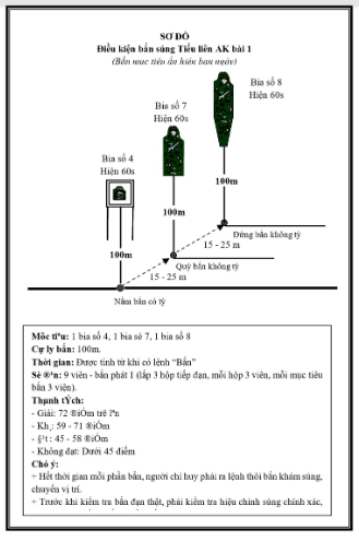 Phương án bắn súng AK bài 1